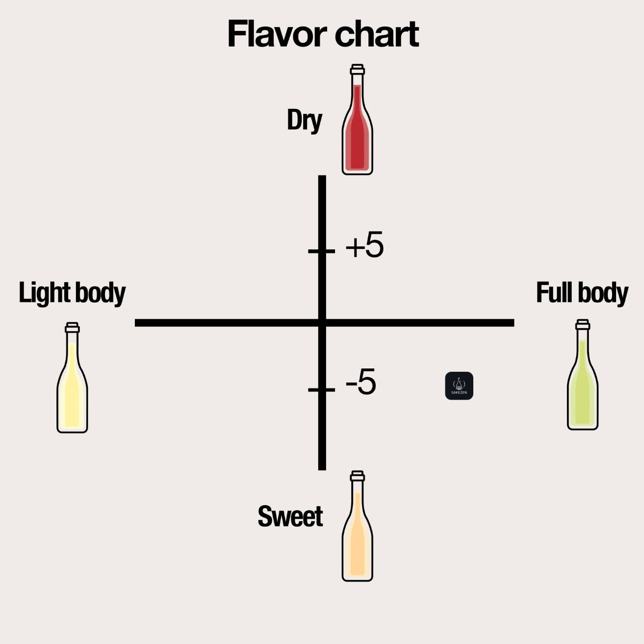 Tatenokawa 18 Japanese Sake | Premium Junmai Daiginjo – SAKEZEN