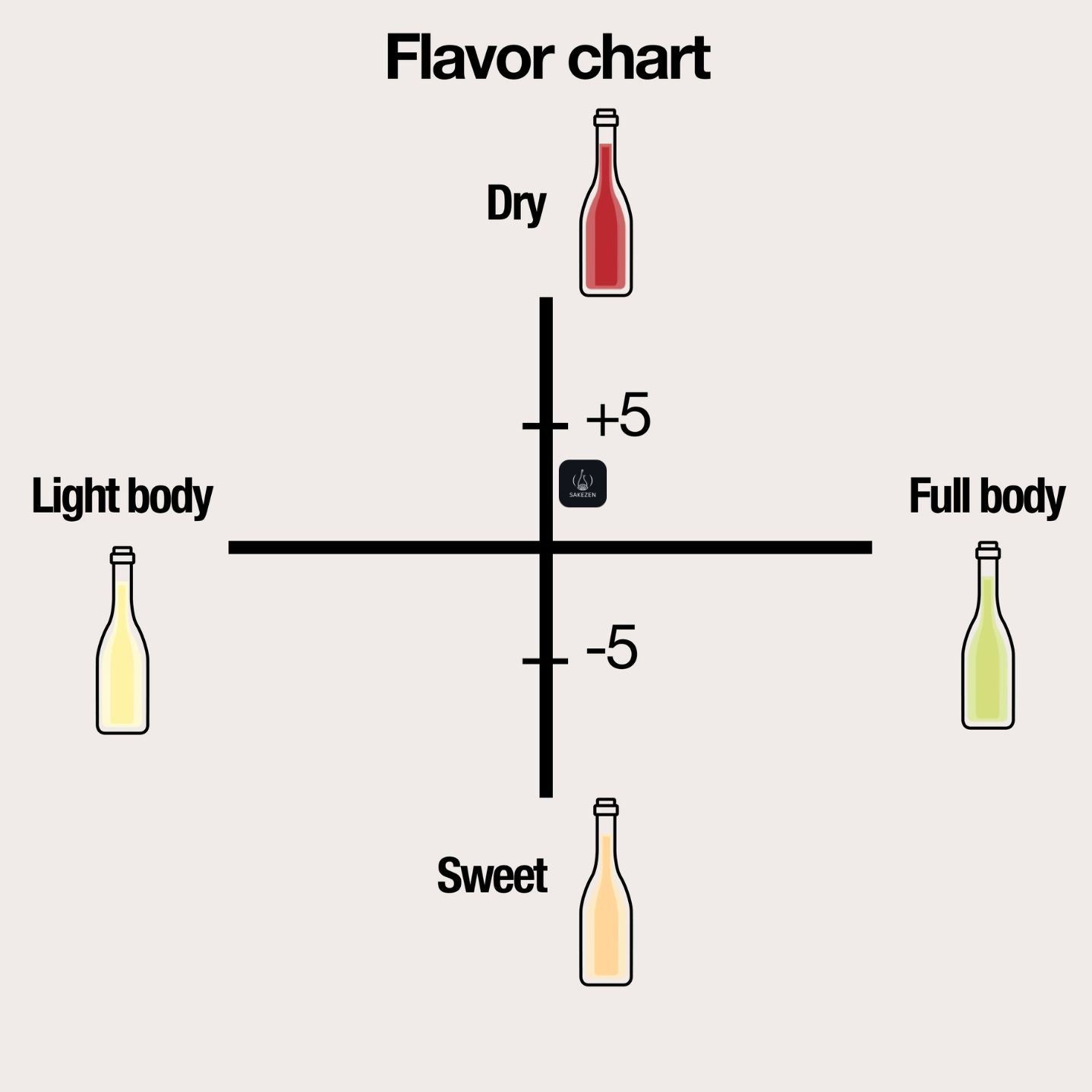 Wing of Japan Sake | Best Junmai Daiginjo Sake | Yamada Nishiki