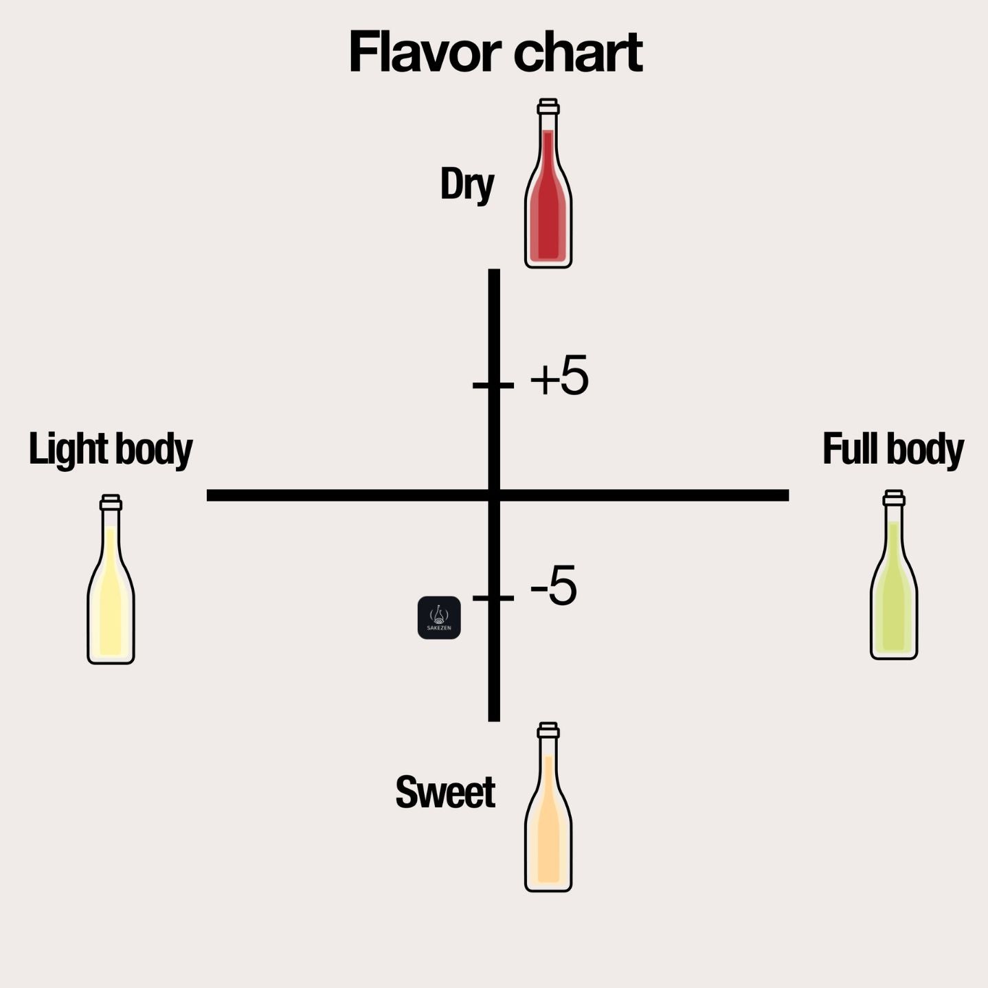 Hitakami Black Japanese Sake | Nakadori Junmai Daiginjo – SAKEZEN