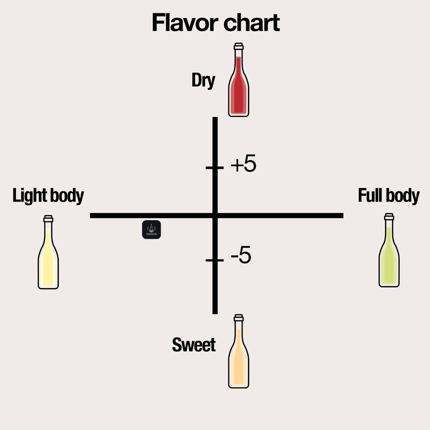 Hitakami Blue Japanese Sake | Nakadori Hyotan Daiginjo – SAKEZEN